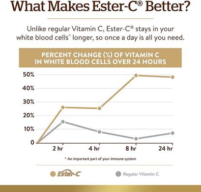 Вітамін С Естер С Solgar (Ester-C plus Vitamin C) 1000 мг 60 таблеток, SOL-59195
